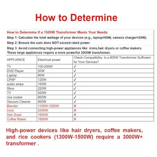 Yinleader 110V to 220/230V Voltage Converter Transformer Step Up/Down 120V to 240V with 2 US&2 EU Outlets 1500W - 1