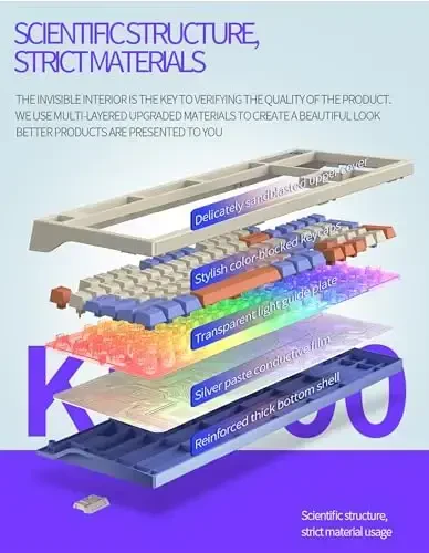 YinRazer L98 Wireless Membrane Keyboard Tri-Mode Connectivity RGB Keyboard for MAC/Win, Rotary Knob+Screen Gasket Mounted Sa Profile Keycaps, 98 Keys Software Programmable Gaming Keyboard (Sea Salt) - 4