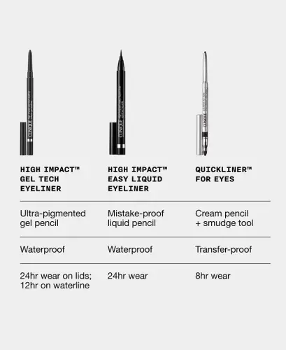 High Impact Gel Tech Eyeliner, 0.01 oz.-Polished Pewter - 9