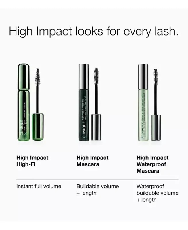High Impact Waterproof Volumizing Mascara, 0.27 oz. - 01Black - 7
