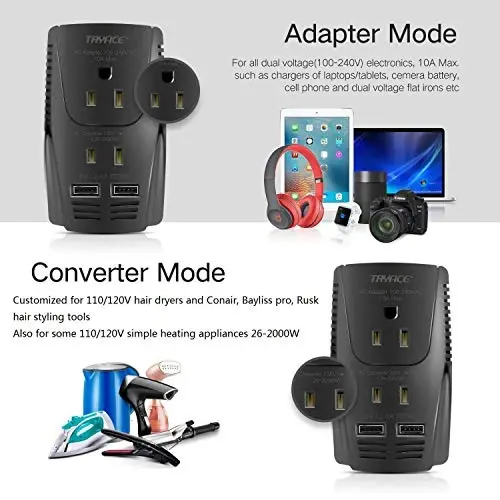 TryAce 2000W Travel Voltage Converter Step Down 220v to 110v Power Converter for Hair Dryer Curling Iron Straightener, 10A Power Adapter with 2 USB Charging Ukraine/EU/UK/AU/US Worldwide Plug - 4