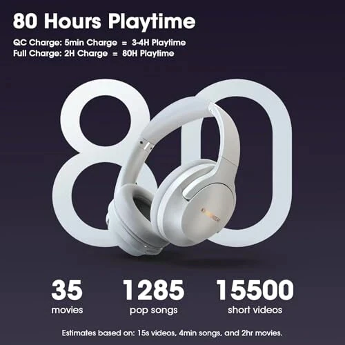 YUMONDEAR Bluetooth Headphones Over Ear, 80H Playtime Headphones Wireless with 3 EQ Modes, Wireless Headphones with Mic, HiFi Stereo Foldable Bluetooth Headphones for PC Phone Home Travel (Light Gray) - YUMONDEAR