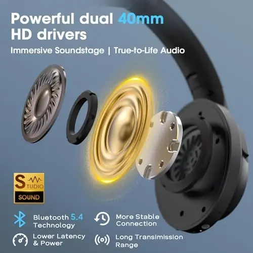 YUMONDEAR F1 Bluetooth Headphones Over Ear, 80H Playtime Bluetooth 5.4 Wireless Headphones with Deep Bass, 3 EQ Sound Modes, ENC Mic, Foldable & Comfortable for Travel, PC, Phone, Gym, Gift, Black - 4