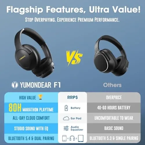 YUMONDEAR F1 Bluetooth Headphones Over Ear, 80H Playtime Bluetooth 5.4 Wireless Headphones with Deep Bass, 3 EQ Sound Modes, ENC Mic, Foldable & Comfortable for Travel, PC, Phone, Gym, Gift, Black 