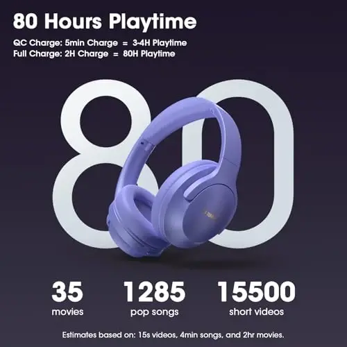 YUMONDEAR Bluetooth Headphones Over Ear, 80H Playtime Wireless Headphone with 3 EQ Modes, Built-in Mic, Deep Bass, HiFi Stereo Foldable Wireless Headset for iPhone PC Travel Workout Office (Purple) - 3