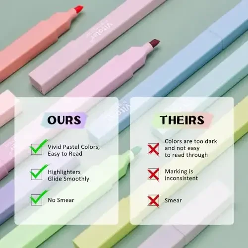 Vitoler Bible Highlighters with Soft Chisel Tip,10Pcs,Lake Colors,Aesthetic No Bleed Bible Highlighter Pastel,Cute Highlighters for School Office Supplies - 4