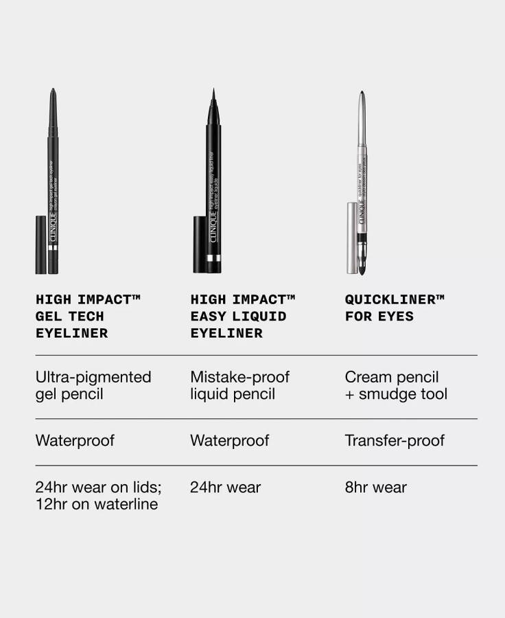 Yuqori ta'sirli jel texnologiyalı Eyeliner, 0.01 untsiya. Sayqallangan qalay - 9