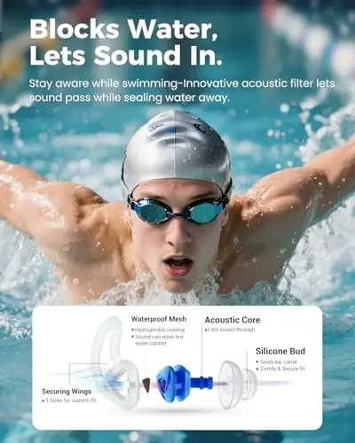 Ear Plugs for Swimming–2 Pairs Soft Silicone Reusable Waterproof Earplugs for Adults & Men Women, Custom Fit for Swimmers Ear, Pool, Beach, Snorkeling, Surfing, Kickboard Training(Blue) - EAR (1)