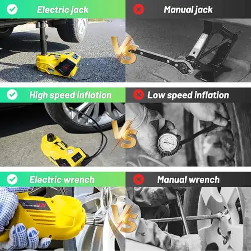 ZAISHANG Electric Car Jack Kit 5 Ton 12V (Lifting Range: 5.31-14.17 inch) with Impact Wrench, Inflator Pump and LED Light, for SUV/Truck/Sport Cars/Sedans/EVs Tire Inflation and Emergency Tire Change - 5