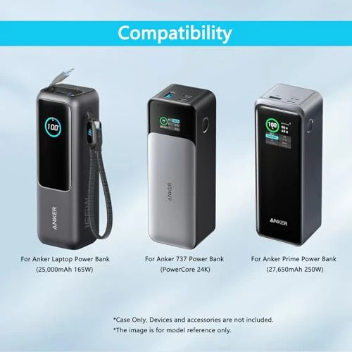 Замена жесткого чехла FBLFOBELI для Anker Prime Power Bank 27650mAh 250 Вт, также подходит для Anker 737 Power Bank (PowerCore 24K) + Anker 715 Charger (Nano II 65 Вт) Comb, только чехол - 5