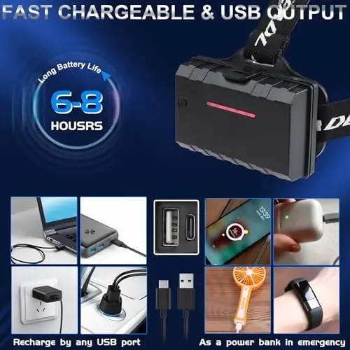 Zaryadlanuvchi LED Peshona chirog'i 1080 Lumen, Super Yorqin Peshona Chiroq Feneri 5 Yoritish rejimi bilan, IPX6 Suv o'tkazmaydigan, Kemping, Yürish, Baliq ovlash, Velosipedda yurish uchun zumlanuvchi faralar (2 dona) (2 dona peshona chirog'i2) - 4