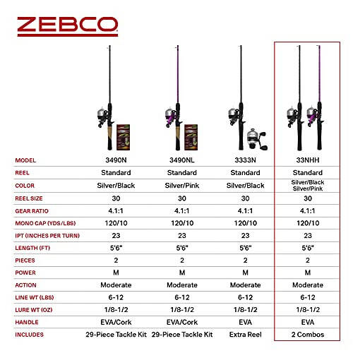 Zebco 33 Spincast Makarası ve 2 Parçalı Olta Seti, 5 Fit 6 İnç Dayanıklı Fiberglas Olta, Hızlı Ayarlanabilir Tersine Çevrilmeyi Önleyen Makara ve Isırık Alarmı - 6