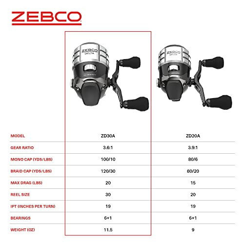 Zebco Delta Spincast Balıkçılık Makarası, Anında Tersine Dönüş Önleyici Debriyaj, Tüm Metal Dişliler, Değiştirilebilir Sağ veya Sol Elde Toplama - 5