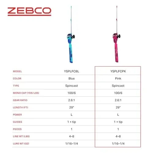 Zebco Youth 29-Inch Floating Spincast Reel and Fishing Rod Combo, Size 20 Reel, Pre-Spooled with 6-Pound Cajun Line - 12