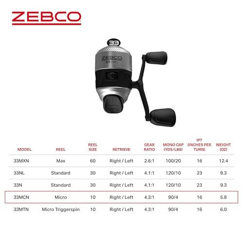 Zebco Spincast Fishing Reel - 5