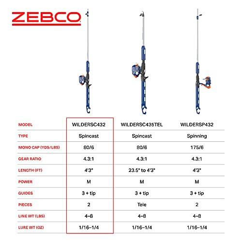 Zebco Wilder Balıkçılık Makarası ve Olta Seti, 4'3