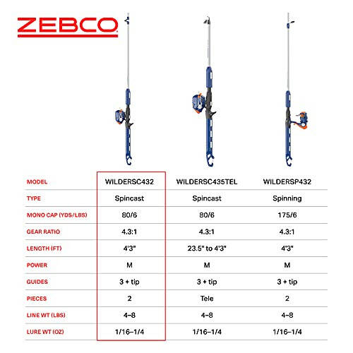 Zebco Wilder Balıkçılık Makarası ve Olta Seti, 4'3