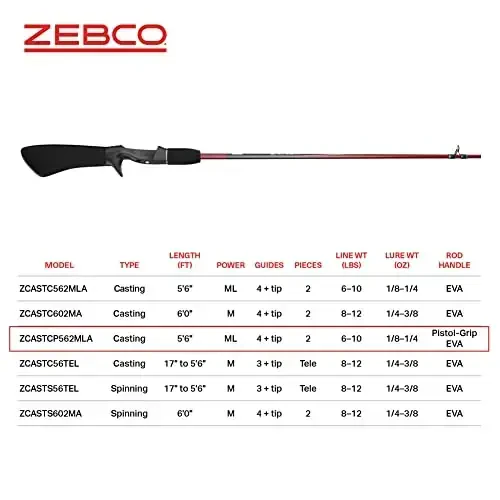 Zebco Z-CAST Casting or Spincast Rod - 5