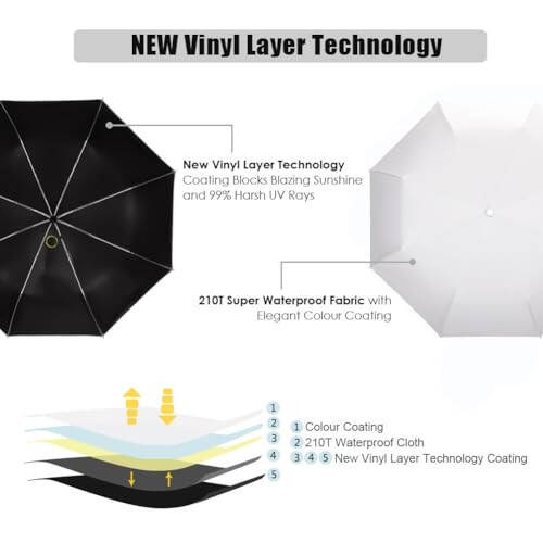 Зонт-трость Cuby UV Компактный складной зонт для путешествий с автоматическим открытием и закрытием, ветрозащитный, водонепроницаемый и с защитой от ультрафиолета 99% с черным анти-UV покрытием - 2