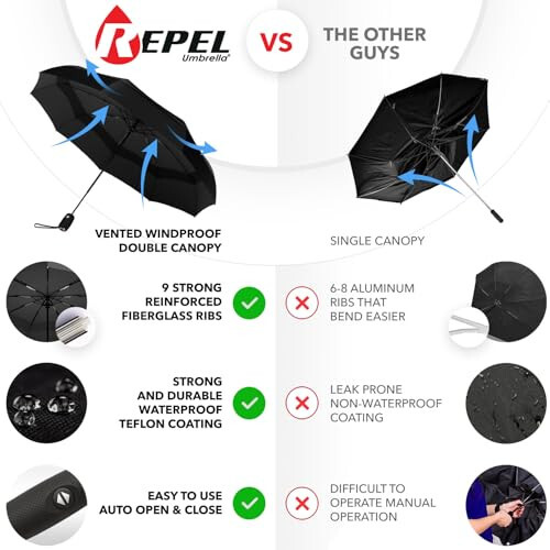 Зонтик Repel Windproof Travel Umbrella для дождя - Легкое автоматическое открытие и закрытие, прочный и компактный зонтик, прочная стекловолоконная рама, водонепроницаемый навес - рюкзак, сумка, портативный зонтик для путешествий - 2