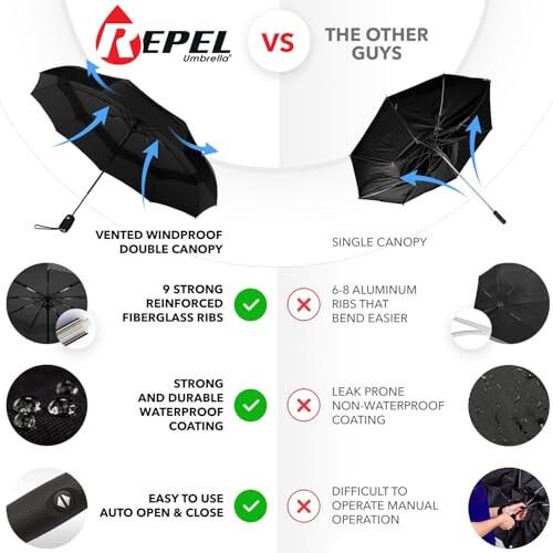 Зонтик Repel Windproof Travel Umbrella для дождя - Легкое автоматическое открытие и закрытие, прочный и компактный зонтик, прочная стекловолоконная рама, водонепроницаемый навес - рюкзак, сумка, портативный зонтик для путешествий - 2