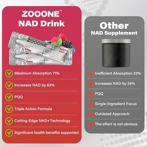 zooone- NAD+ Supplement 30pcs, Premium Nicotinamide Riboside & Resveratrol, DNA Repair & Healthy Aging， Advanced NAD Supplement for Men & Women, Boosts Cellular Energy - 6